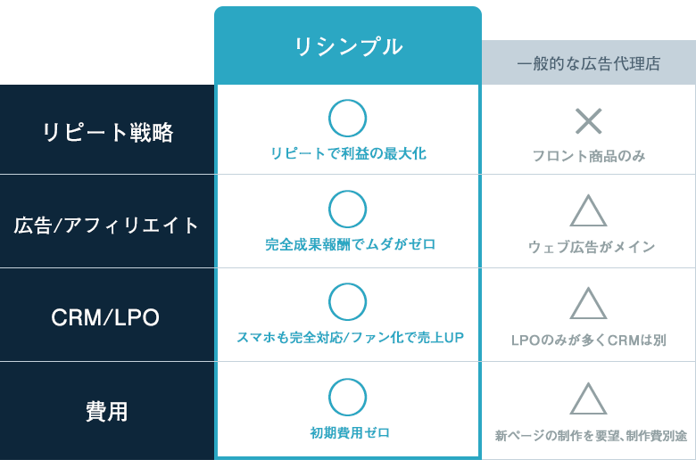price-table01