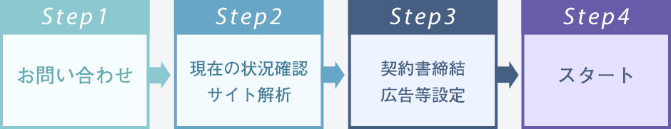 step-image