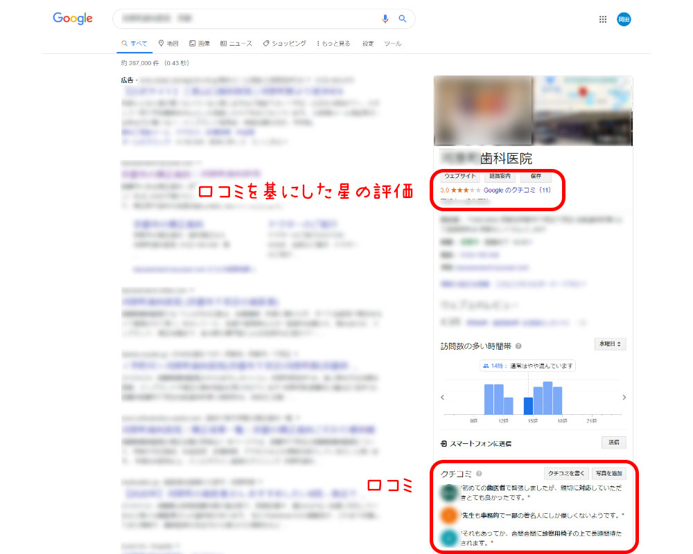 Googleの口コミ