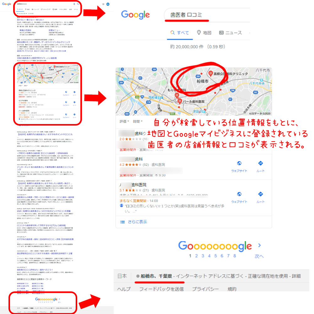 Google検索で「歯医者　口コミ」で検索してみた結果